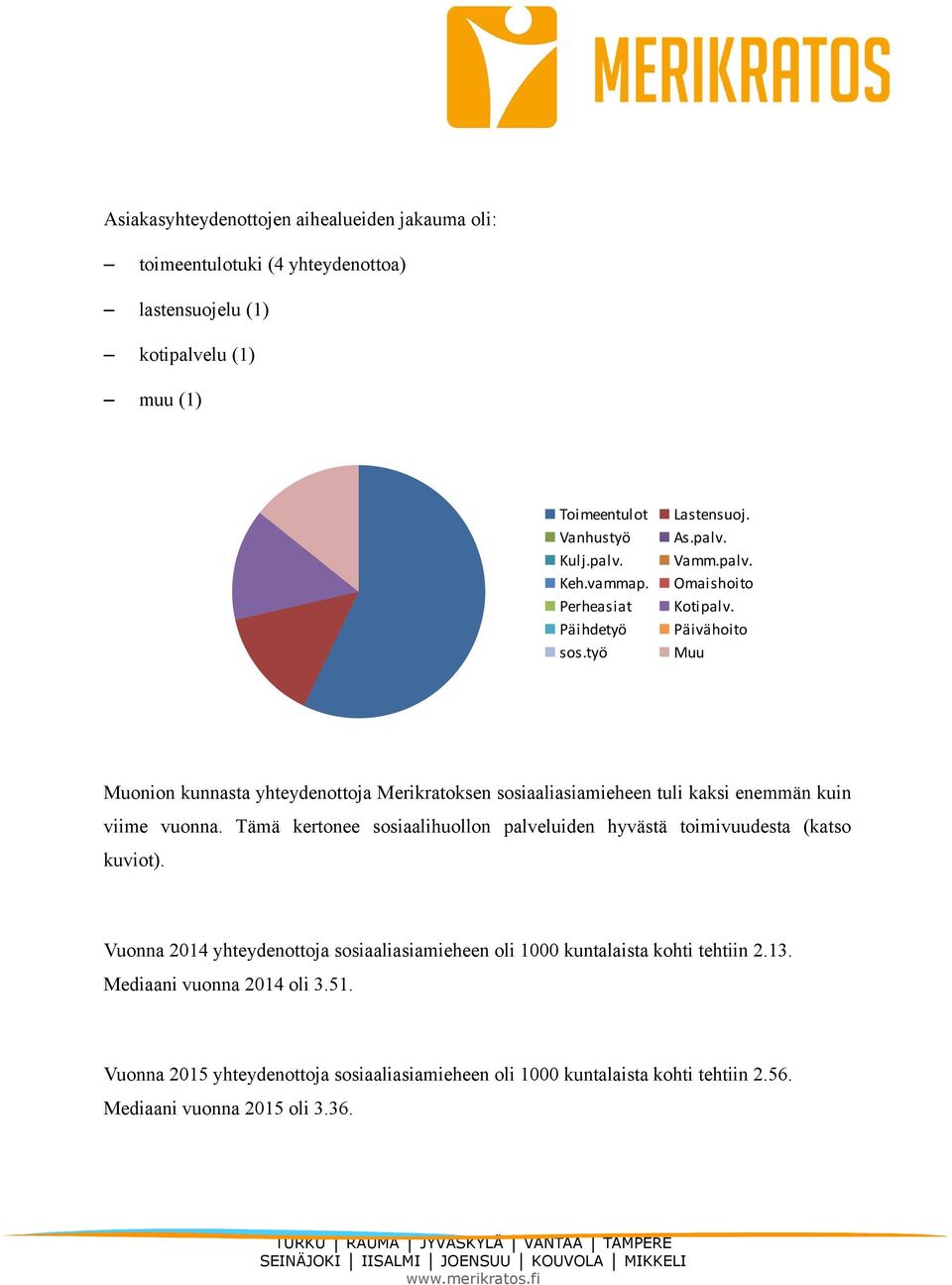 Päivähoito Muu Muonion kunnasta yhteydenottoja Merikratoksen sosiaaliasiamieheen tuli kaksi enemmän kuin viime vuonna.