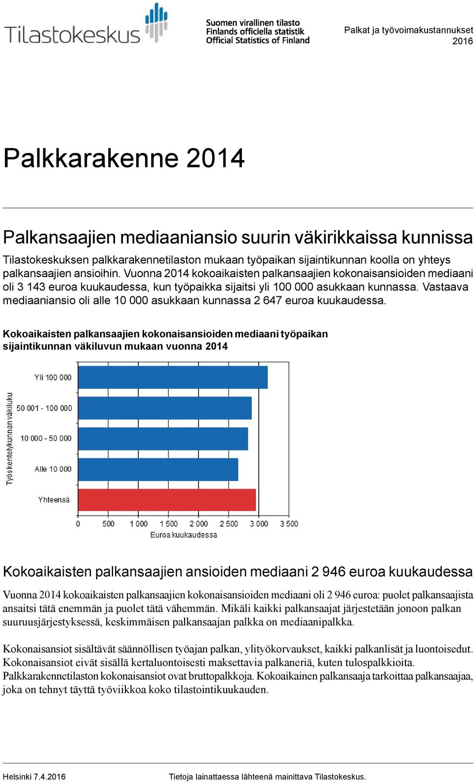 Vastaava mediaaniansio oli alle 10 000 asukkaan kunnassa 2 647 euroa kuukaudessa.