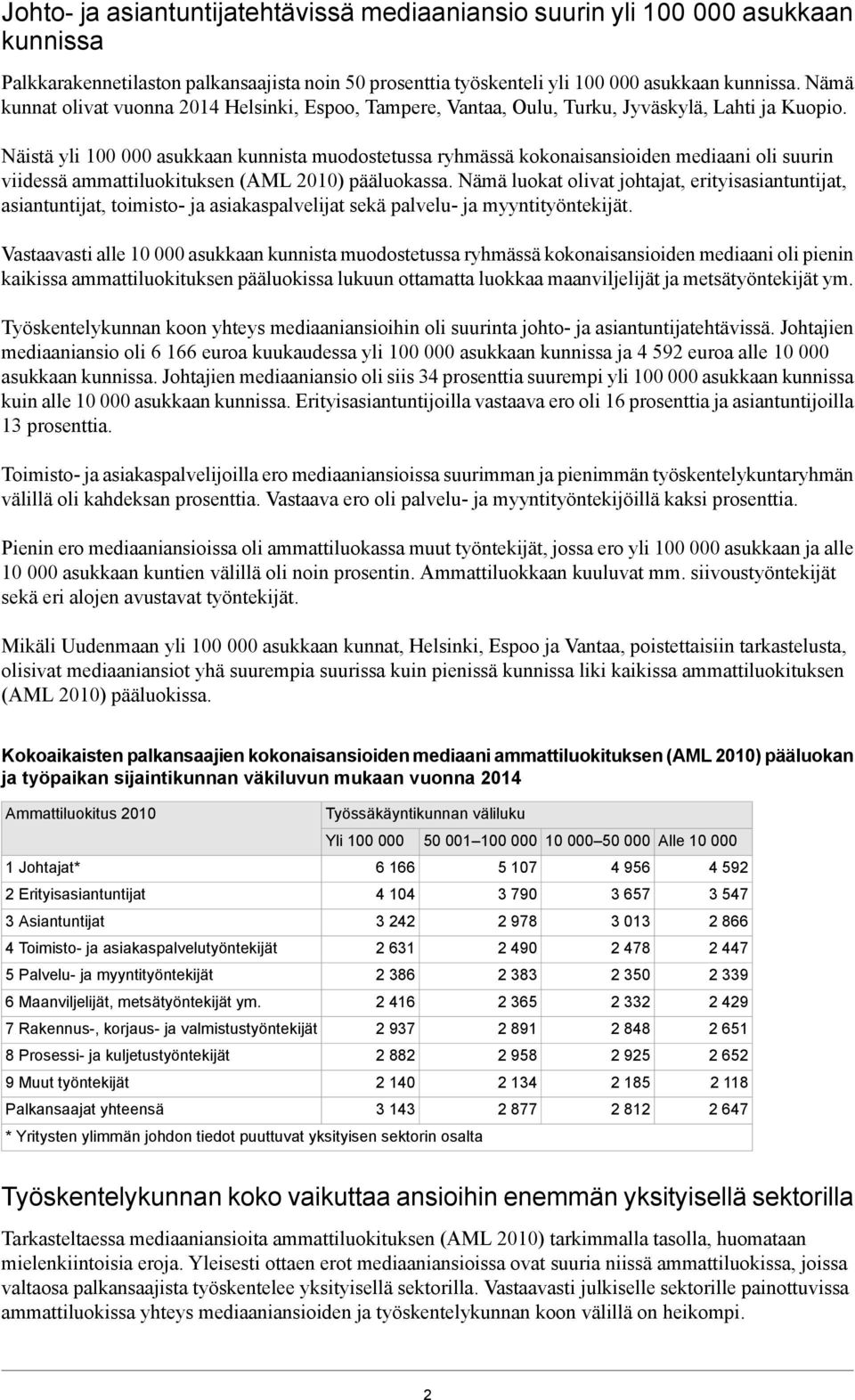 Näistä yli 100 000 asukkaan kunnista muodostetussa ryhmässä kokonaisansioiden mediaani oli suurin viidessä ammattiluokituksen (AML 2010) pääluokassa.