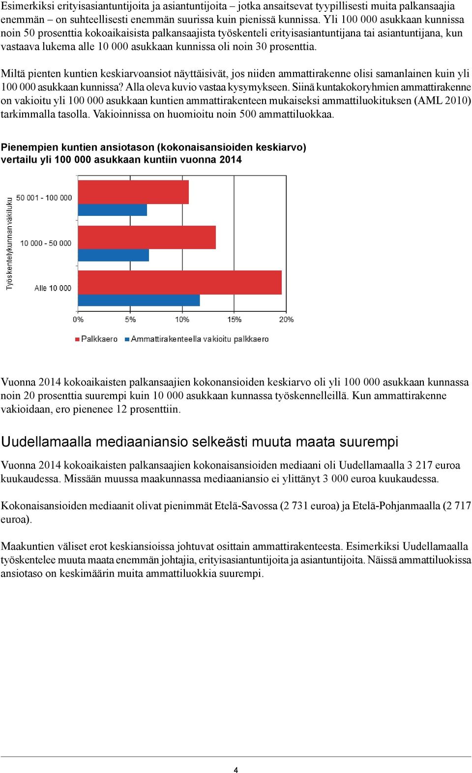 prosenttia. Miltä pienten kuntien keskiarvoansiot näyttäisivät, jos niiden ammattirakenne olisi samanlainen kuin yli 100 000 asukkaan kunnissa? Alla oleva kuvio vastaa kysymykseen.