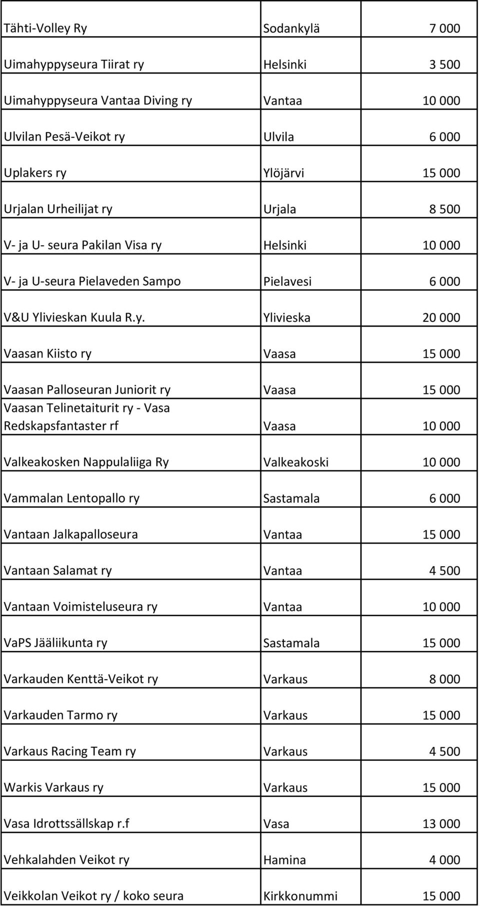 Urjala 8 500 V- ja U- seura Pakilan Visa ry 