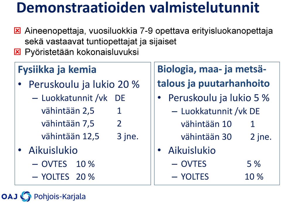 vähintään 2,5 1 vähintään 7,5 2 vähintään 12,5 3 jne.