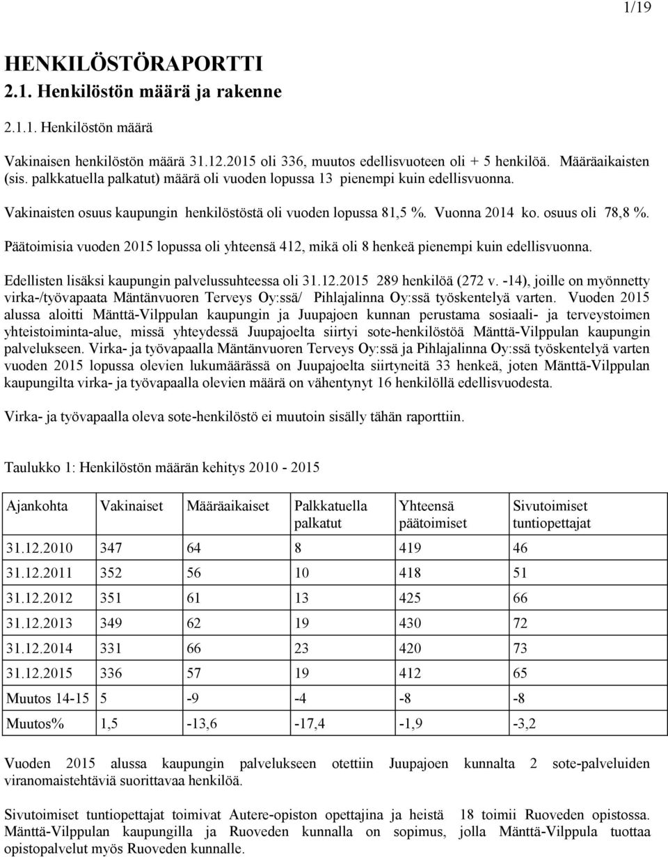 Päätoimisia vuoden 2015 lopussa oli yhteensä 412, mikä oli 8 henkeä pienempi kuin edellisvuonna. Edellisten lisäksi kaupungin palvelussuhteessa oli 31.12.2015 289 henkilöä (272 v.