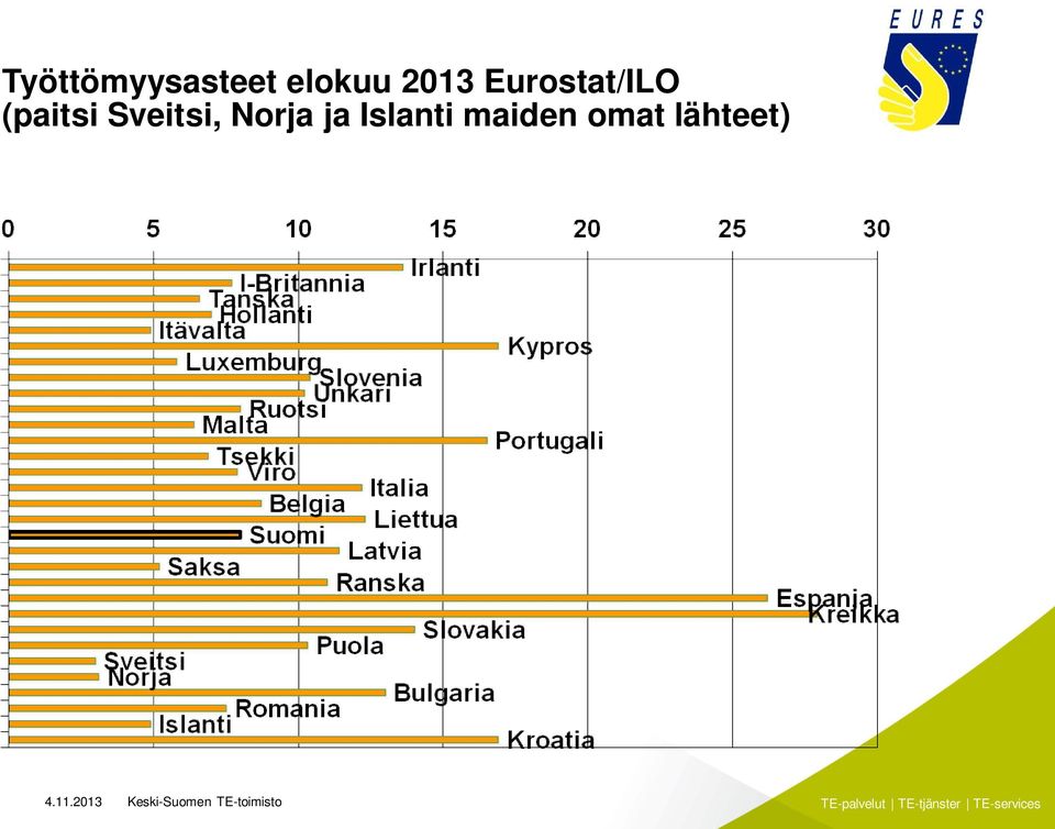 Norja ja Islanti maiden omat