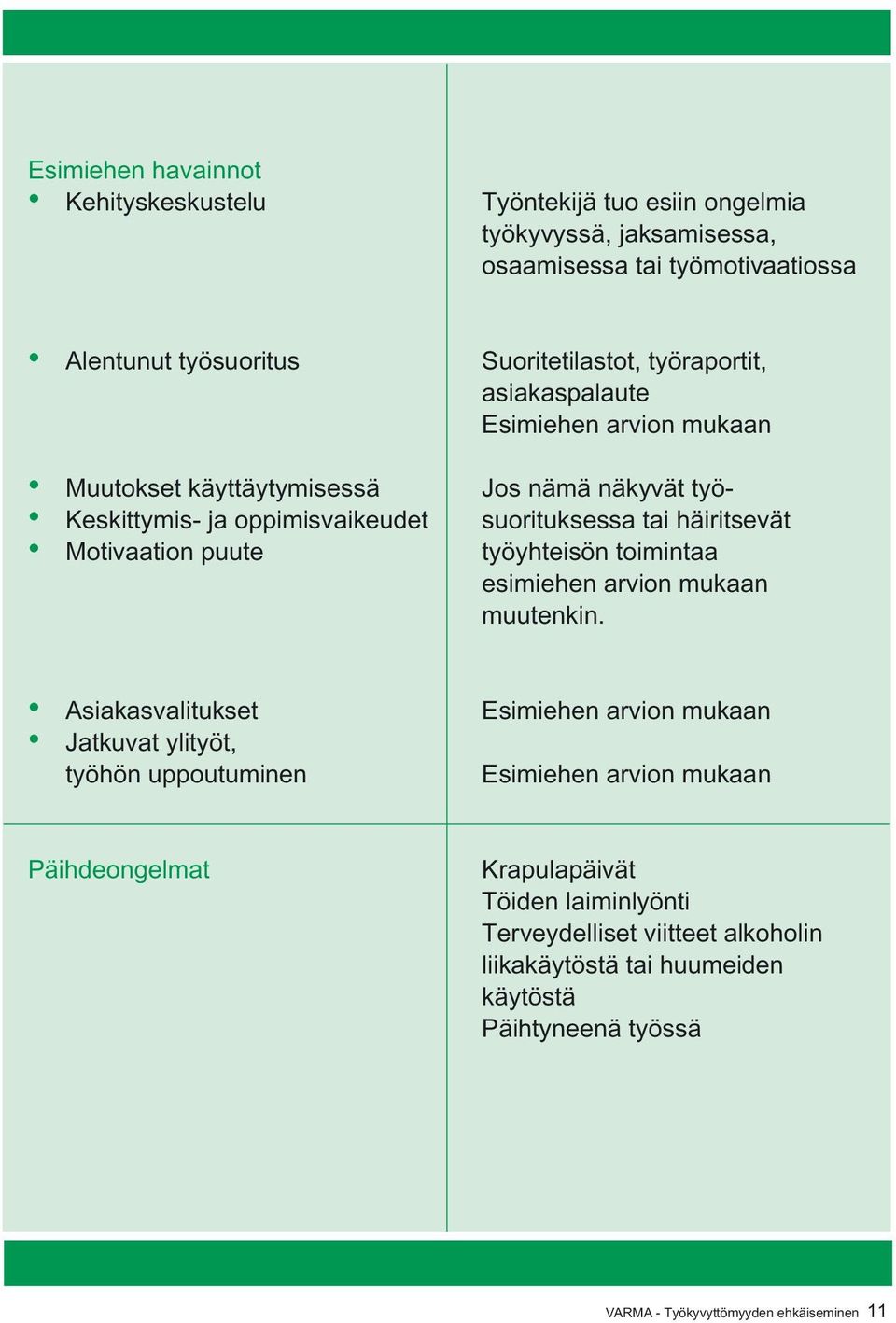 tai häiritsevät työyhteisön toimintaa esimiehen arvion mukaan muutenkin.