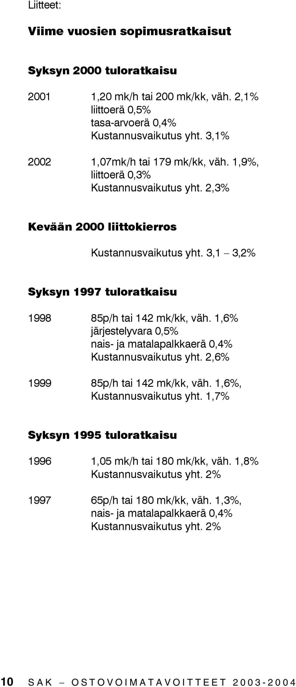 3,1 3,2% Syksyn 1997 tuloratkaisu 1998 85p/h tai 142 mk/kk, väh. 1,6% järjestelyvara 0,5% nais- ja matalapalkkaerä 0,4% Kustannusvaikutus yht. 2,6% 1999 85p/h tai 142 mk/kk, väh.