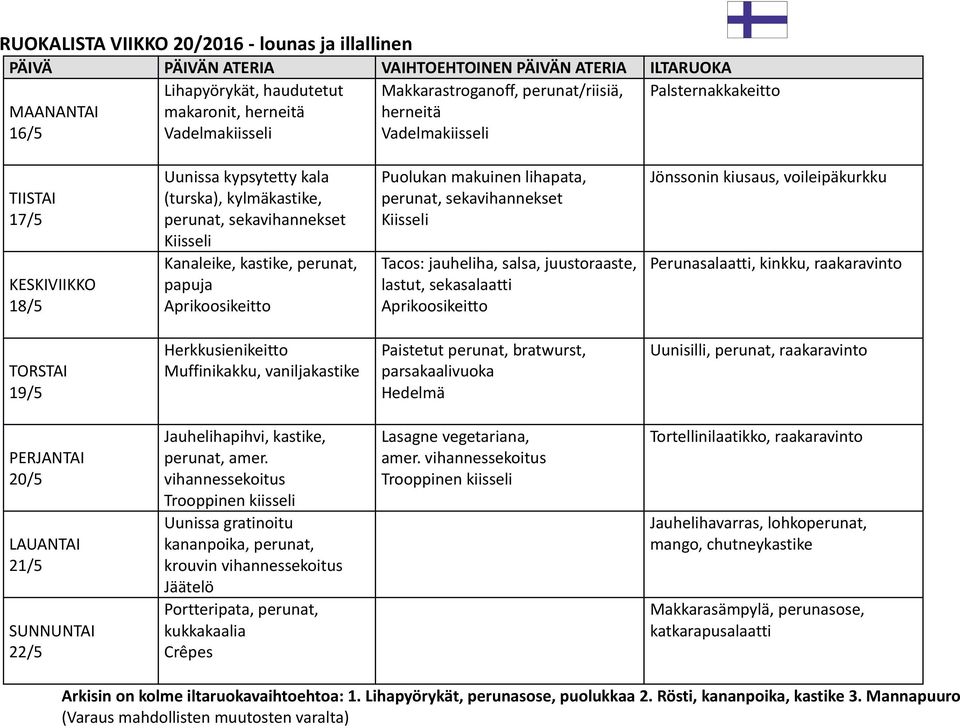 sekasalaatti Jönssonin kiusaus, voileipäkurkku Perunasalaatti, kinkku, 19/5 Herkkusienikeitto Muffinikakku, vaniljakastike Paistetut perunat, bratwurst, parsakaalivuoka Uunisilli, perunat, 20/5 21/5