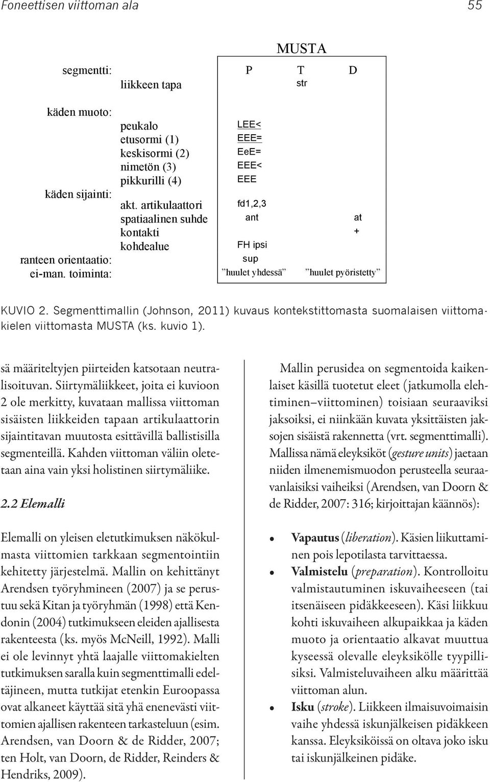 Segmenttimallin (Johnson, 2011) kuvaus kontekstittomasta suomalaisen viittomakielen viittomasta MUSTA (ks. kuvio 1). KUVIO 2.