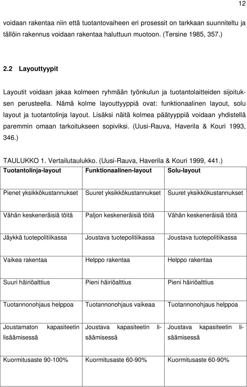 Nämä kolme layouttyyppiä ovat: funktionaalinen layout, solu layout ja tuotantolinja layout. Lisäksi näitä kolmea päätyyppiä voidaan yhdistellä paremmin omaan tarkoitukseen sopiviksi.