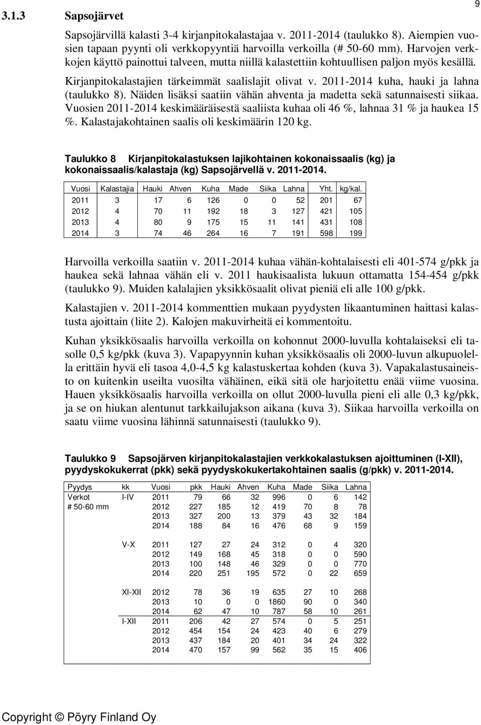 211-214 kuha, hauki ja lahna (taulukko 8). Näiden lisäksi saatiin vähän ahventa ja madetta sekä satunnaisesti siikaa.