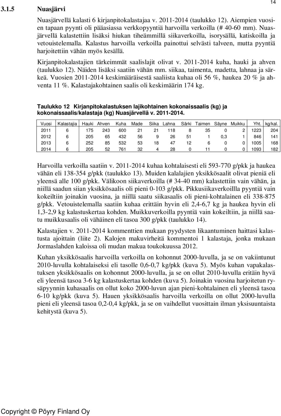 Kalastus harvoilla verkoilla painottui selvästi talveen, mutta pyyntiä harjoitettiin vähän myös kesällä. Kirjanpitokalastajien tärkeimmät saalislajit olivat v.