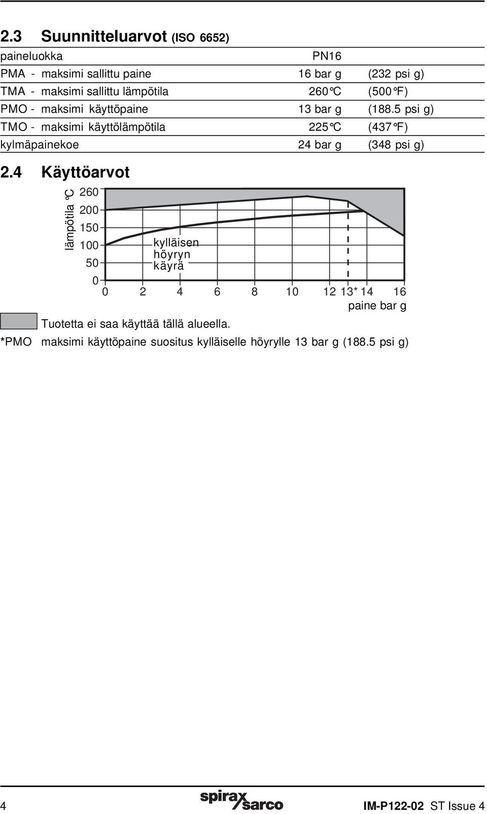 5 psi g) TMO - maksimi käyttölämpötila 225 C (437 F) kylmäpainekoe 24 bar g (348 psi g) 2.