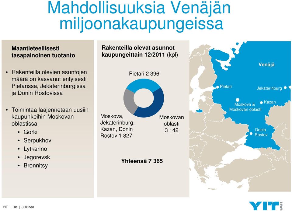 Pietari Jekaterinburg Toimintaa laajennetaan uusiin kaupunkeihin Moskovan oblastissa Gorki Serpukhov Lytkarino Jegorevsk Bronnitsy