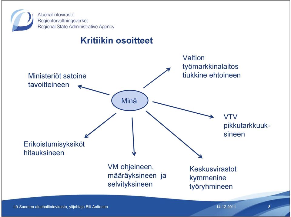 hitauksineen VTV pikkutarkkuuksineen VM ohjeineen,