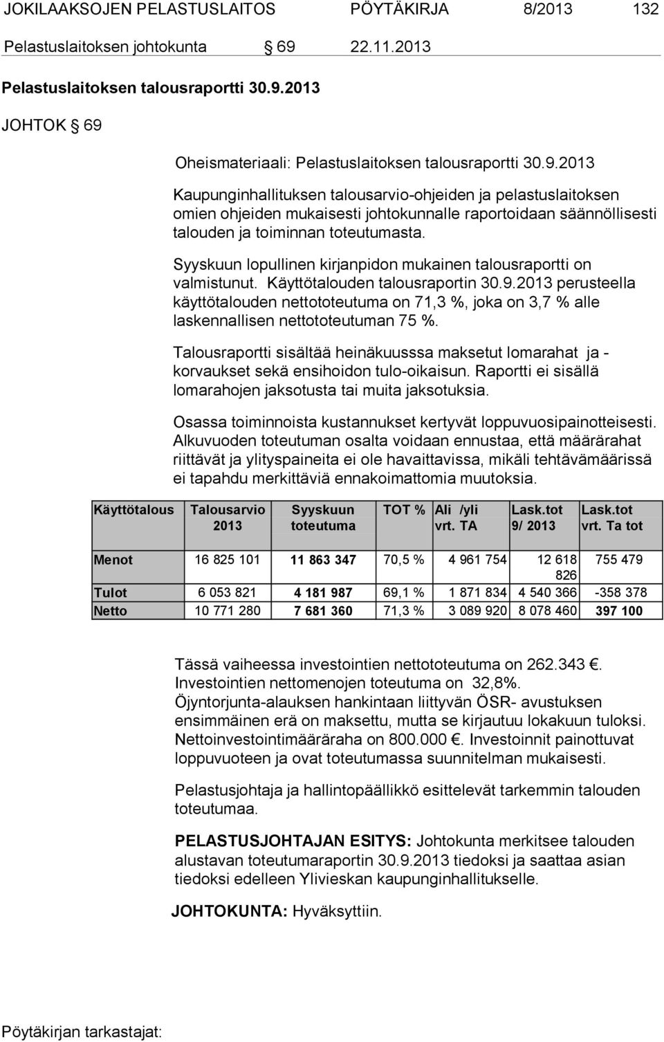 Syyskuun lopullinen kirjanpidon mukainen talousraportti on valmistunut. Käyttötalouden talousraportin 30.9.