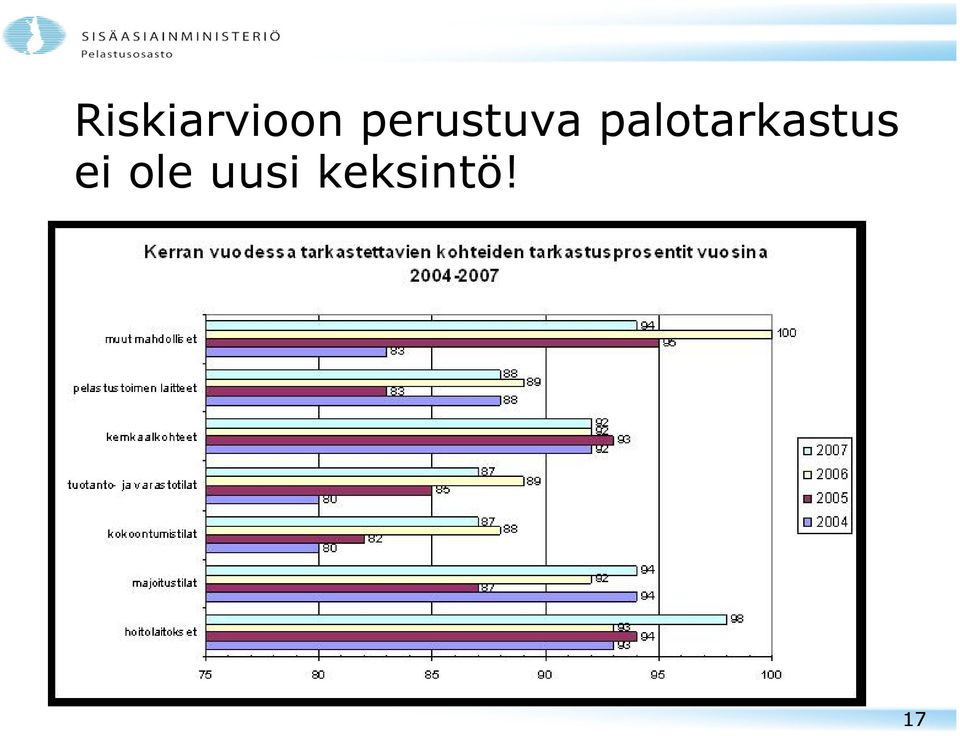 palotarkastus