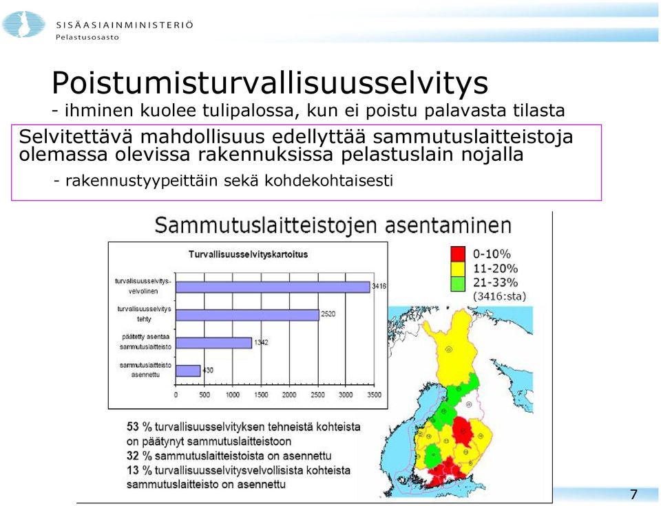 edellyttää sammutuslaitteistoja olemassa olevissa