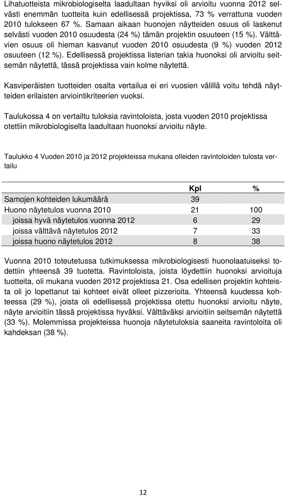 Välttävien osuus oli hieman kasvanut vuoden 2010 osuudesta (9 %) vuoden 2012 osuuteen (12 %).