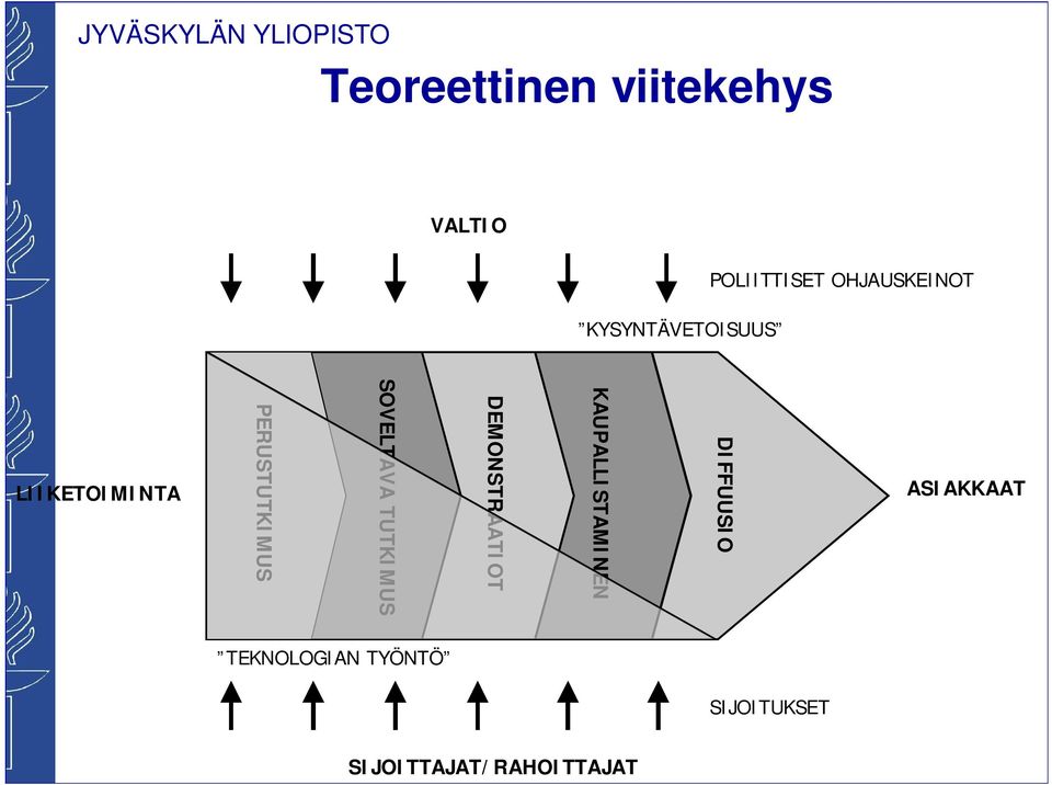 SOVELTAVA TUTKIMUS DEMONSTRAATIOT KAUPALLISTAMINEN