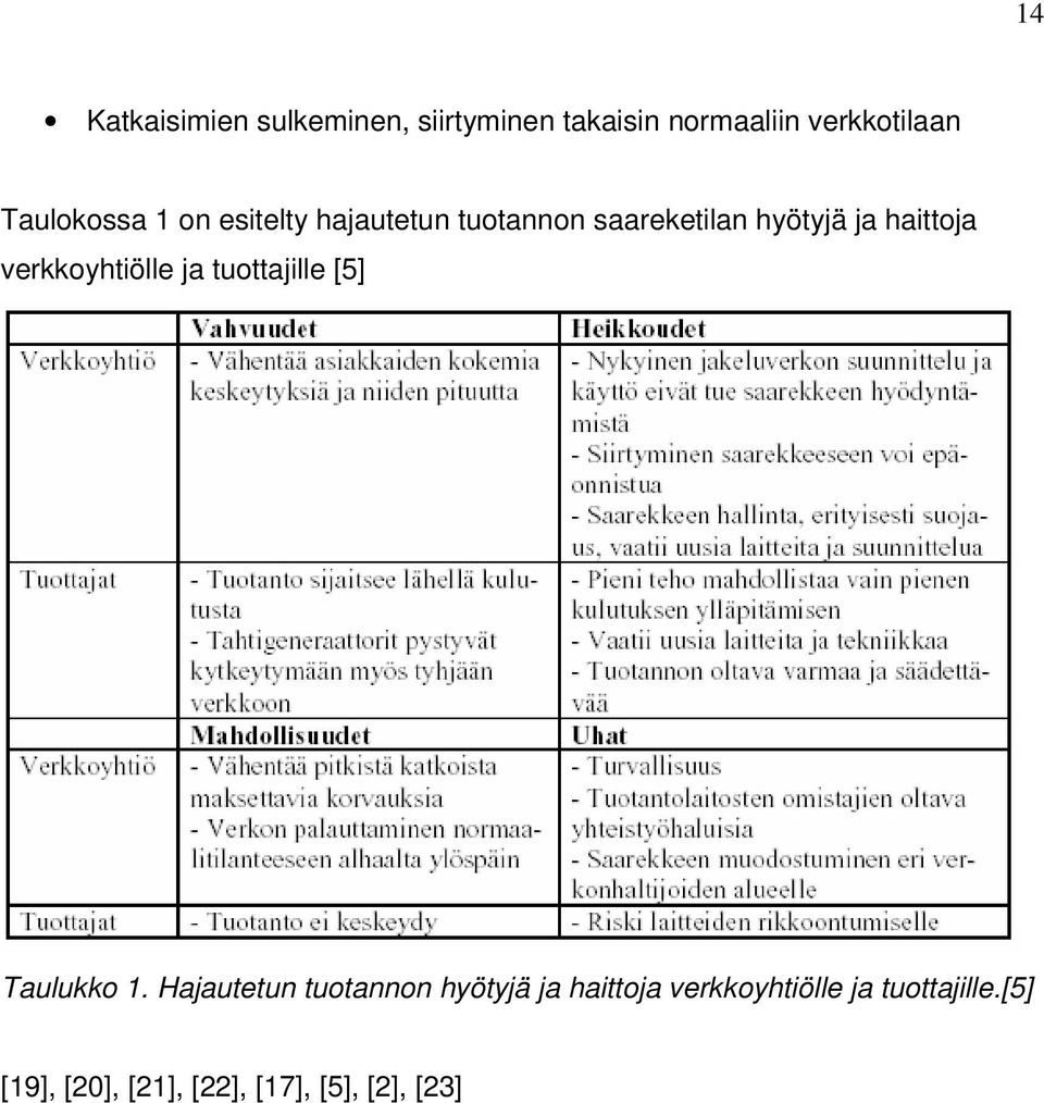 verkkoyhtiölle ja tuottajille [5] Taulukko 1.