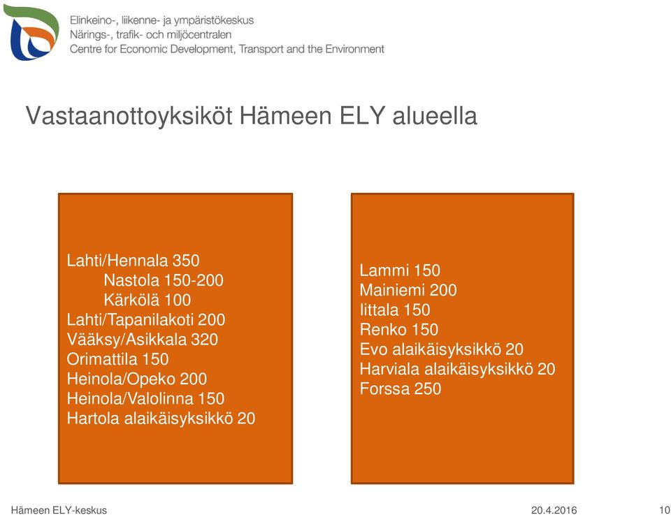 Heinola/Valolinna 150 Hartola alaikäisyksikkö 20 Lammi 150 Mainiemi 200 Iittala 150