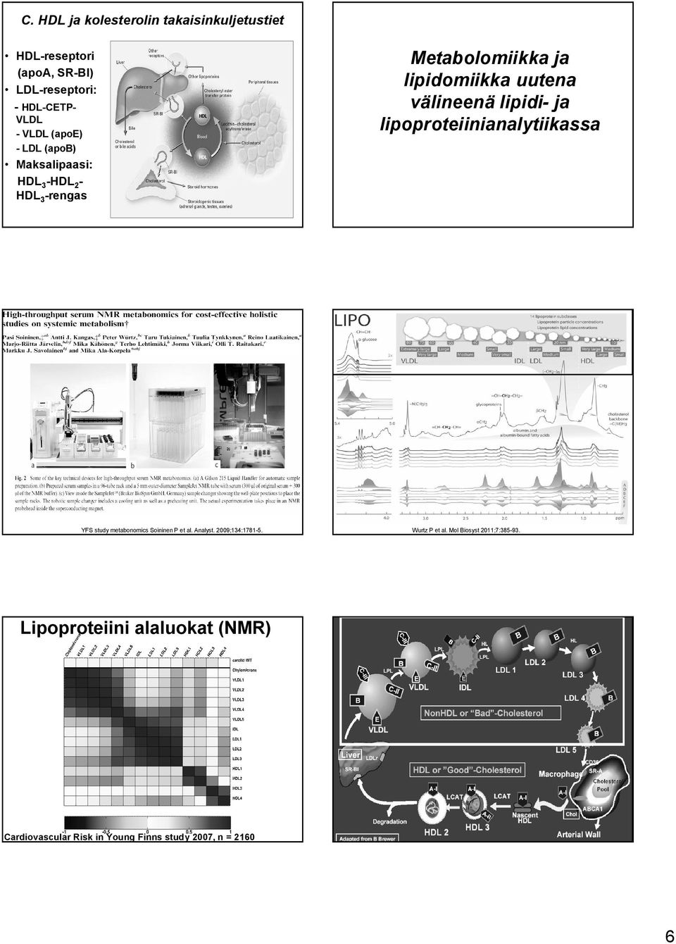 lipidi ja lipoproteiinianalytiikassa YFS study metabonomics Soininen P et al. Analyst. 2009;134:1781 5.