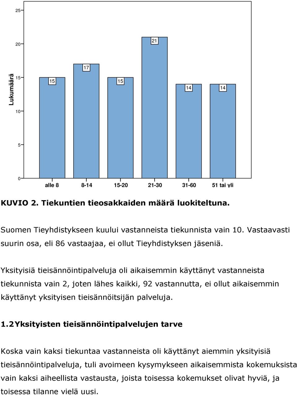 Yksityisiä tieisännöintipalveluja oli aikaisemmin käyttänyt vastanneista tiekunnista vain 2, joten lähes kaikki, 92 vastannutta, ei ollut aikaisemmin käyttänyt yksityisen tieisännöitsijän