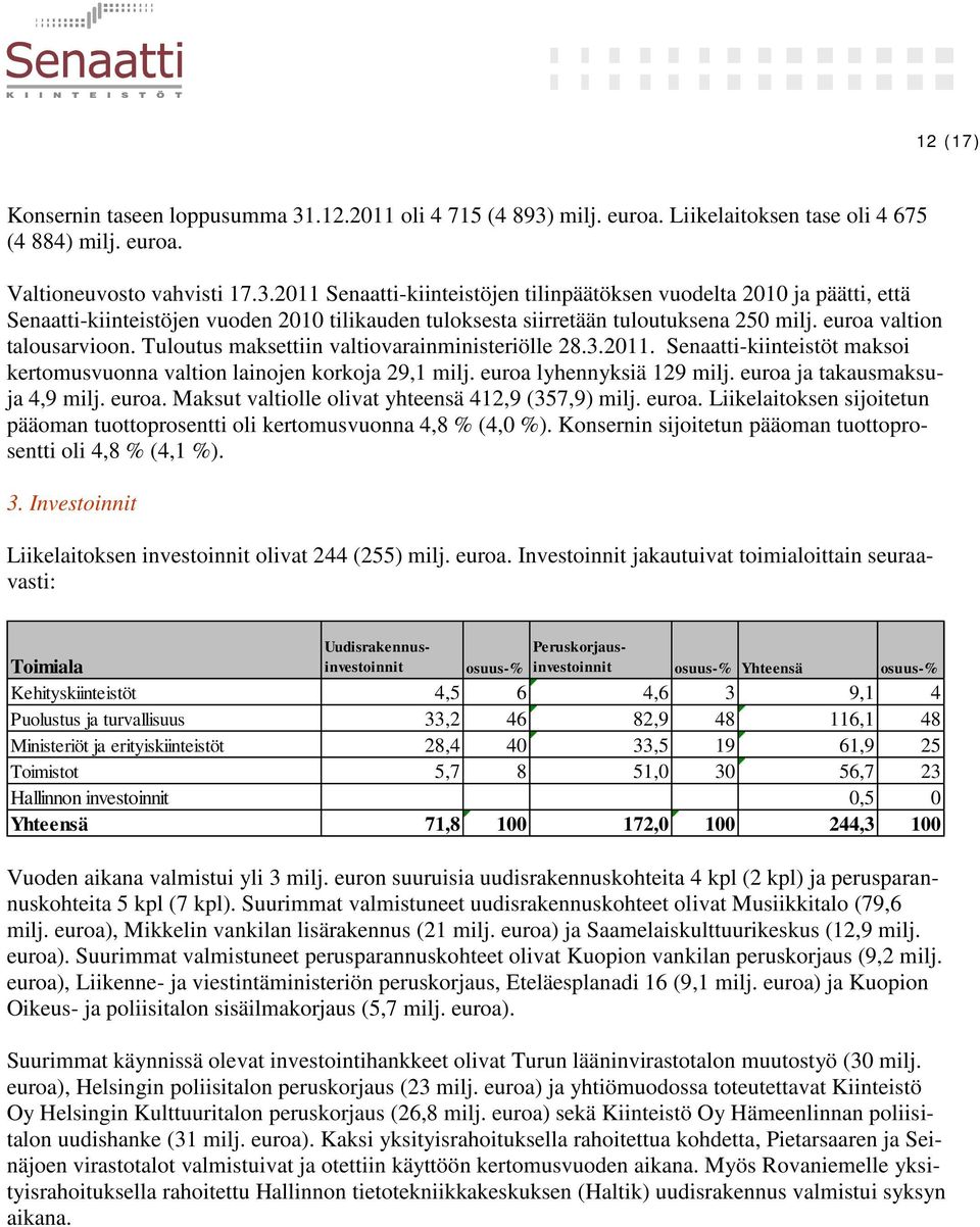 euroa ja takausmaksuja 4,9 milj. euroa. Maksut valtiolle olivat yhteensä 412,9 (357,9) milj. euroa. Liikelaitoksen sijoitetun pääoman tuottoprosentti oli kertomusvuonna 4,8 % (4,0 %).