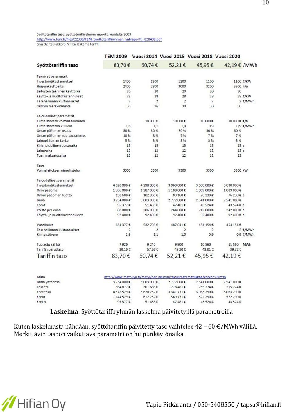 syöttötariffin päivitetty taso vaihtelee 42 60 /MWh