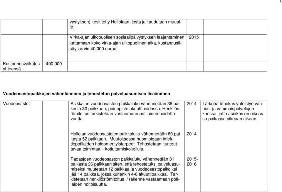 palveluasumisen lisääminen Vuodeosastot Asikkalan vuodeosaston paikkaluku vähennetään 36 paikasta 30 paikkaan, painopiste akuuttihoidossa.