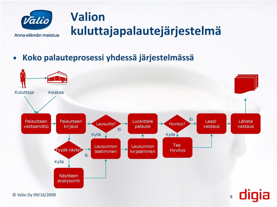 Ei Luokittele palaute Hyvitys? Kyllä Ei Laadi vastaus Lähetä vastaus Pyydä näyte?