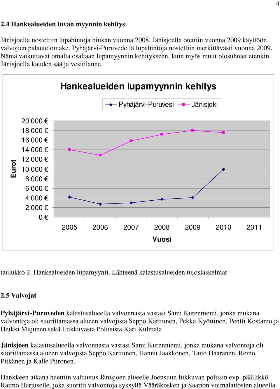 Nämä vaikuttavat omalta osaltaan lupamyynnin kehitykseen, kuin myös muut olosuhteet etenkin Jänisjoella kauden sää ja vesitilanne.