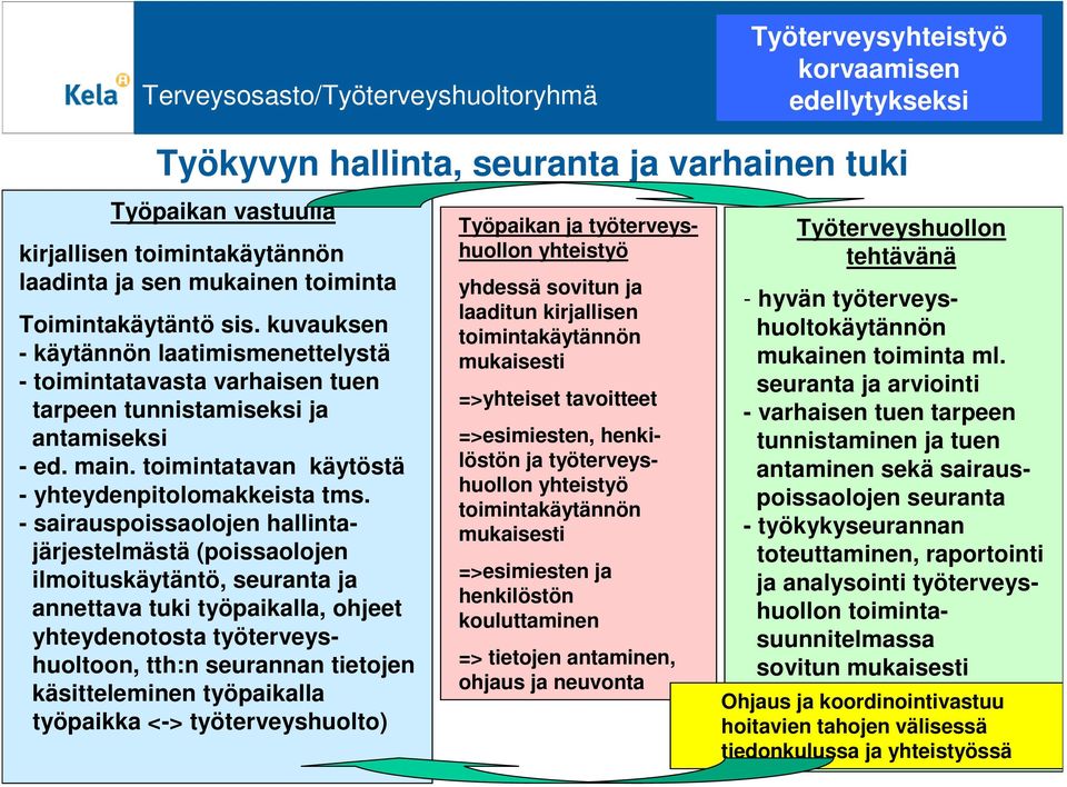 toimintatavan käytöstä - yhteydenpitolomakkeista tms.