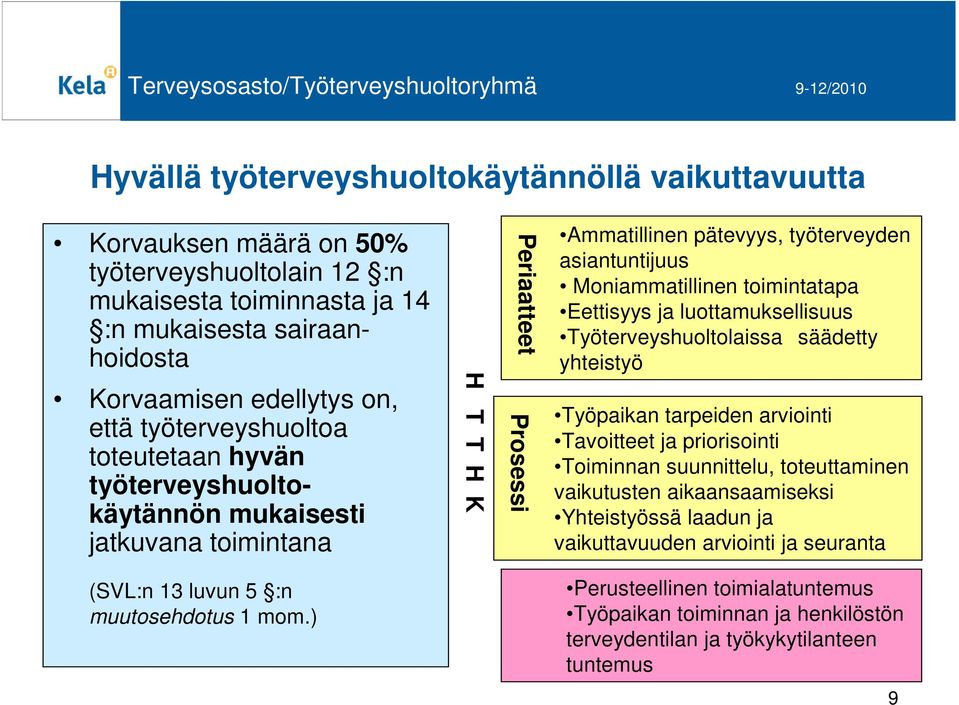 toimintatapa Eettisyys ja luottamuksellisuus Työterveyshuoltolaissa säädetty yhteistyö Työpaikan tarpeiden arviointi Tavoitteet ja priorisointi Toiminnan suunnittelu, toteuttaminen vaikutusten