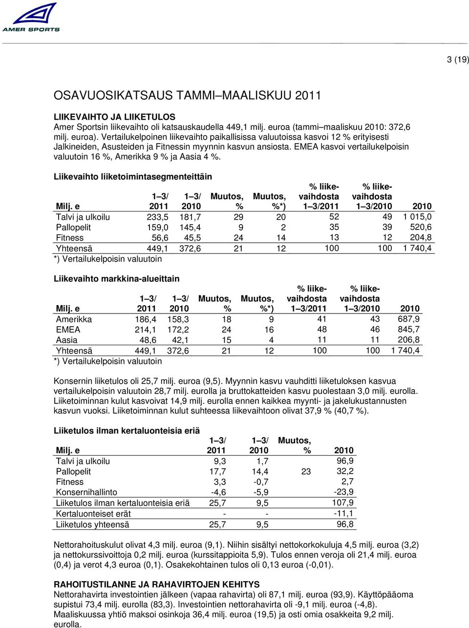 EMEA kasvoi vertailukelpoisin valuutoin 16 %, Amerikka 9 % ja Aasia 4 %. Liikevaihto liiketoimintasegmenteittäin % liikevaihdosta 1 3/2011 % liikevaihdosta 1 3/2010 2010 Milj.