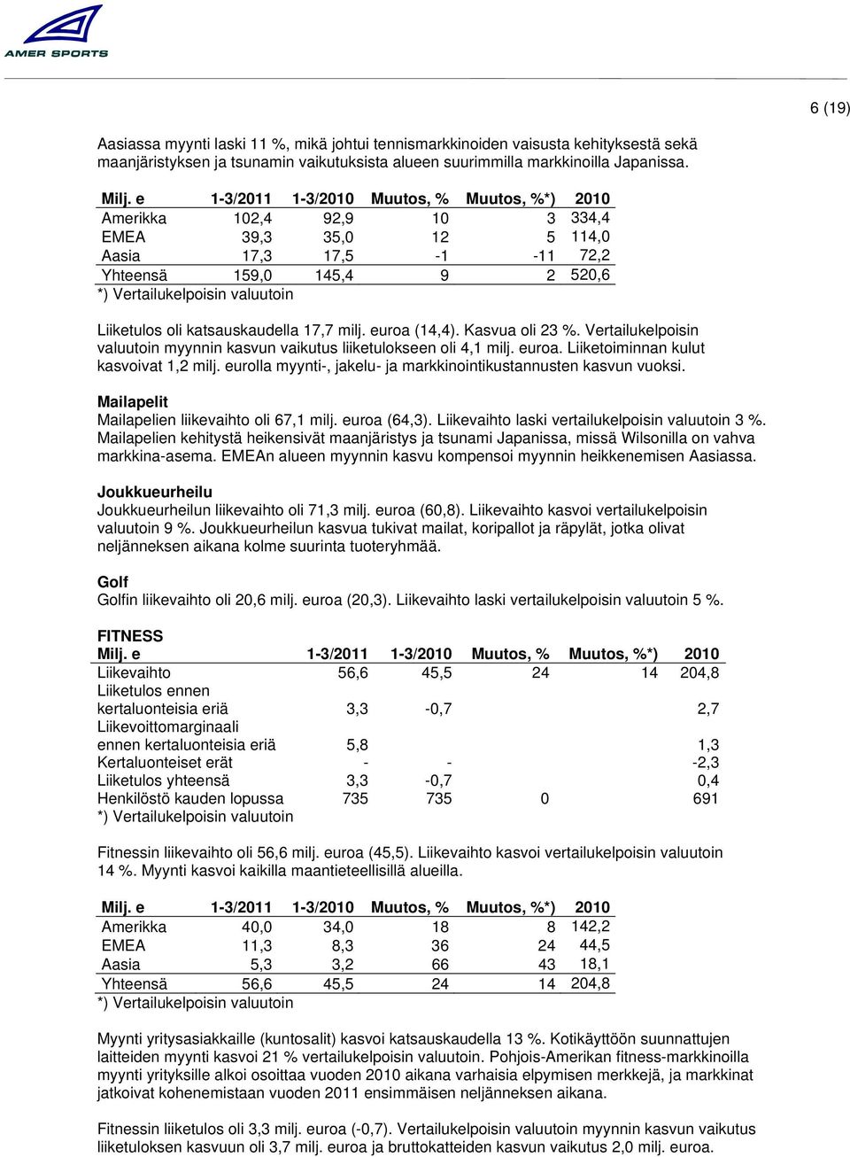 katsauskaudella 17,7 milj. euroa (14,4). Kasvua oli 23 %. Vertailukelpoisin valuutoin myynnin kasvun vaikutus liiketulokseen oli 4,1 milj. euroa. Liiketoiminnan kulut kasvoivat 1,2 milj.