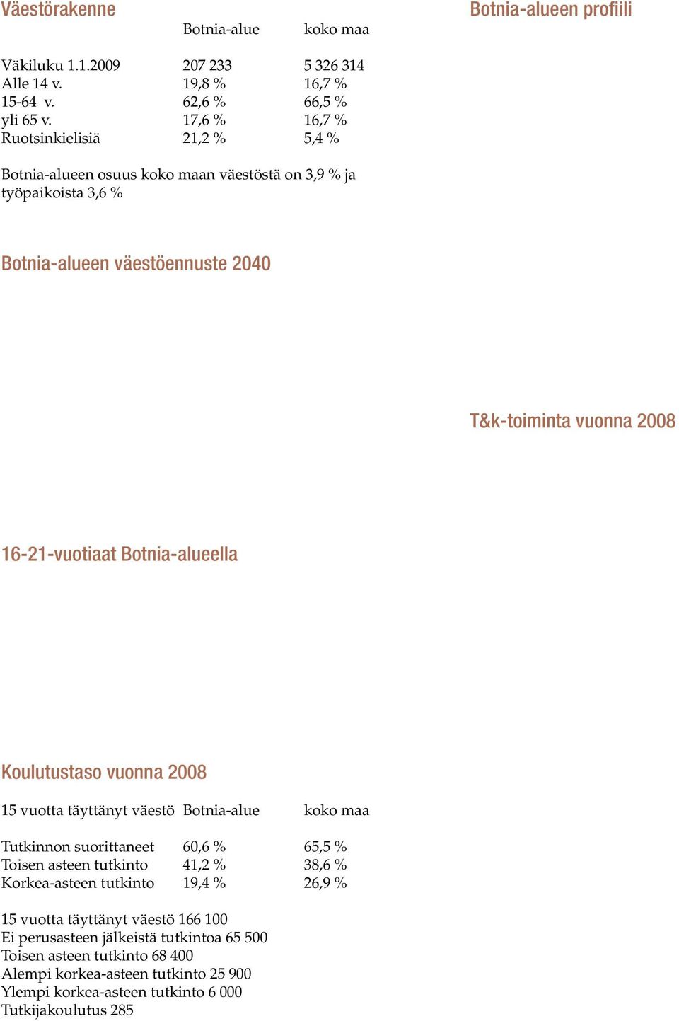 2008 T&k-henkilöstö 561 Tutkimustyövuodet 395 Botnia-alueen T&k -volyymi on 0,49% koko maasta 16-21-vuotiaat Botnia-alueella Botnia-alueen elinkeinorakenne vuonna 2008 Koulutustaso vuonna 2008 15