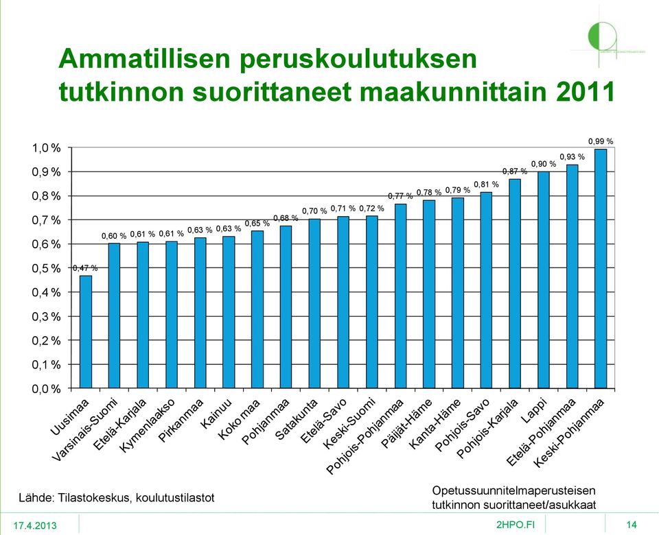 0,71 % 0,72 % 0,60 % 0,61 % 0,61 % 0,63 % 0,63 % 0,65 % 0,68 % 0,5 % 0,47 % 0,4 %