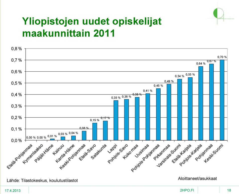 % 0,41 % 0,38 % 0,35 % 0,36 % 0,3 % 0,2 % 0,15 % 0,17 % 0,1 %