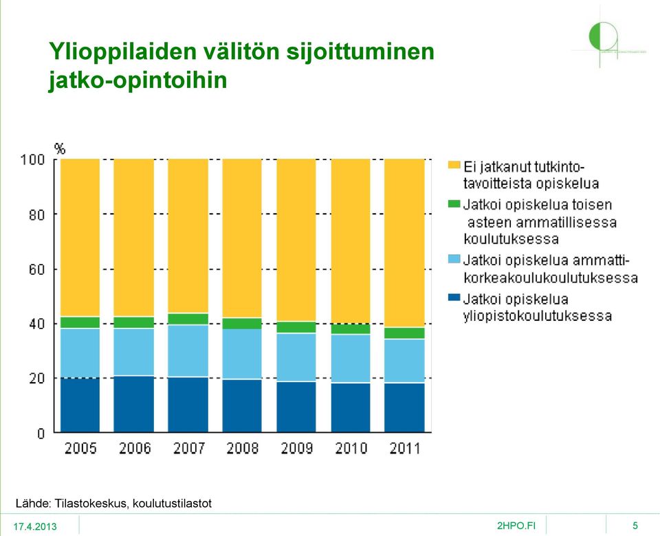 sijoittuminen