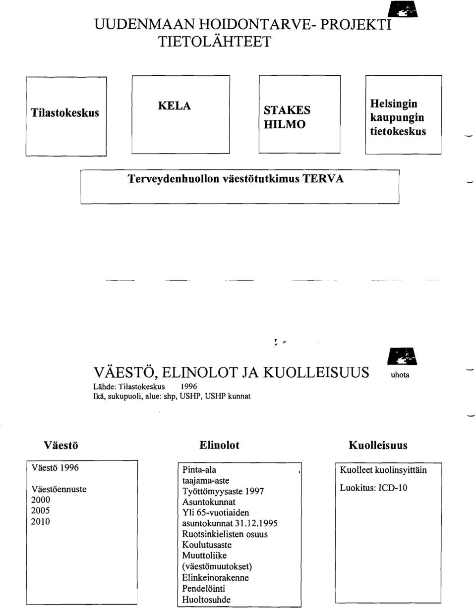 Väestöennuste 2000 2005 2010 Elinolot Pinta-ala taajarna-aste Työttömyysaste 1997 Asuntokunnat Yli 65-vuotiaiden asuntokunnat 3 1.12.