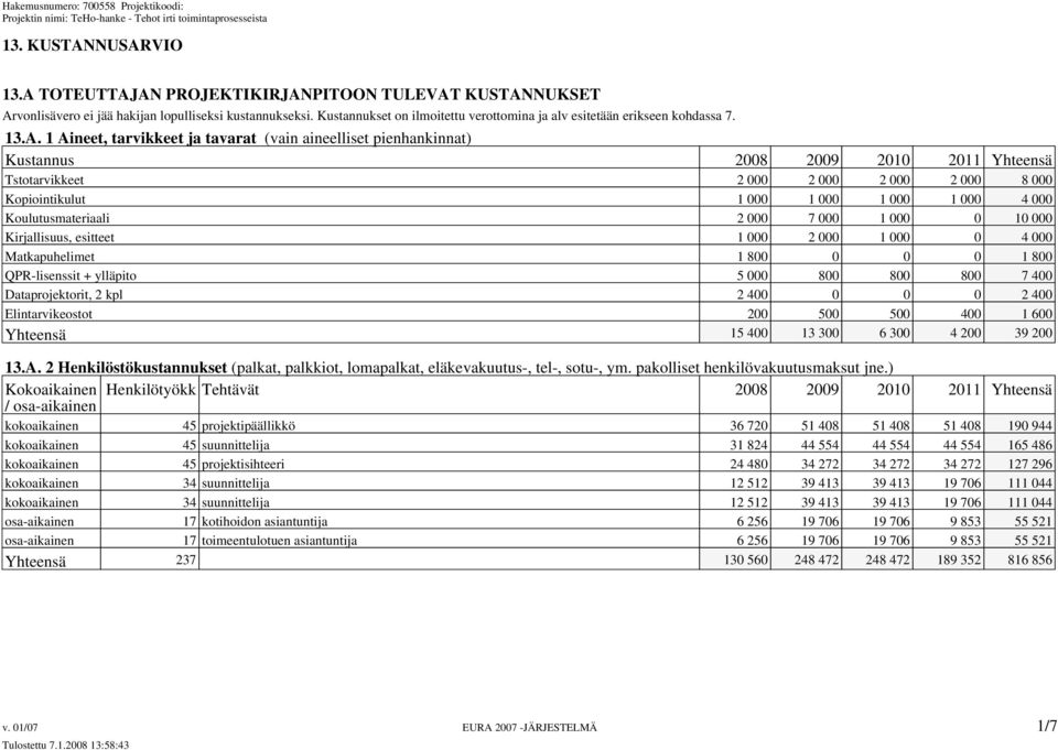 1 Aineet, tarvikkeet ja tavarat (vain aineelliset pienhankinnat) Tstotarvikkeet 2 000 2 000 2 000 2 000 8 000 Kopiointikulut 1 000 1 000 1 000 1 000 4 000 Koulutusmateriaali 2 000 7 000 1 000 0 10