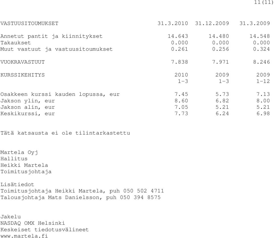 00 Jakson alin, eur 7.05 5.21 5.21 Keskikurssi, eur 7.73 6.24 6.