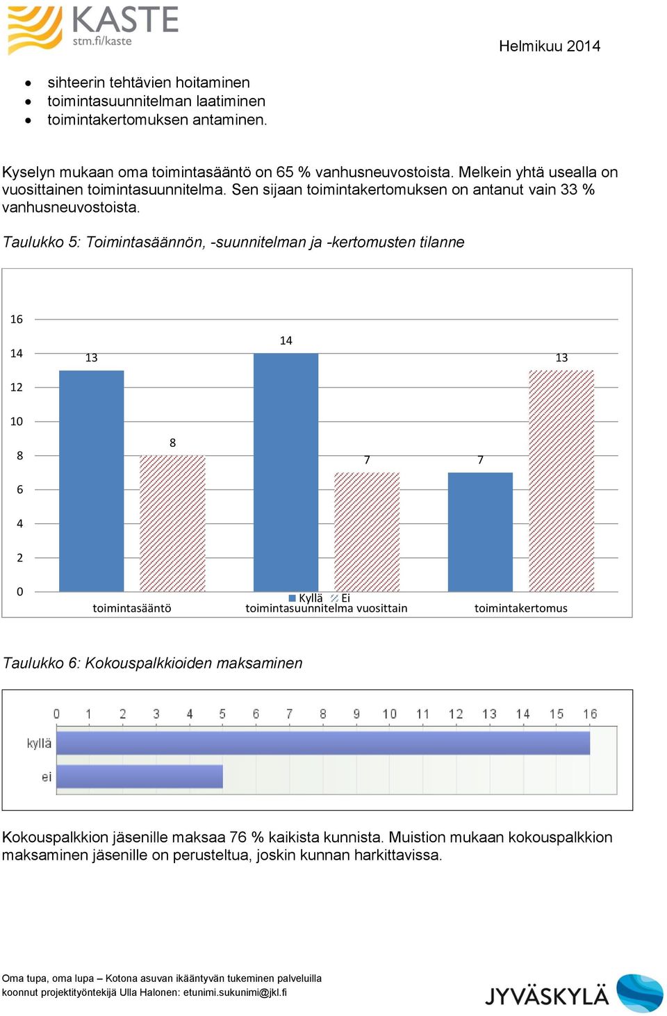 Taulukko 5: Toimintasäännön, -suunnitelman ja -kertomusten tilanne 16 14 13 14 13 12 10 8 8 7 7 6 4 2 0 Kyllä Ei toimintasääntö toimintasuunnitelma vuosittain