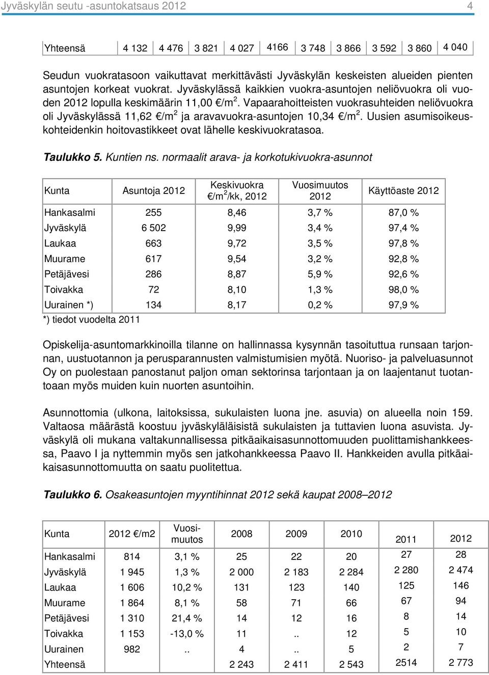 Vapaarahoitteisten vuokrasuhteiden neliövuokra oli Jyväskylässä 11,62 /m 2 ja aravavuokra-asuntojen 10,34 /m 2. Uusien asumisoikeuskohteidenkin hoitovastikkeet ovat lähelle keskivuokratasoa.