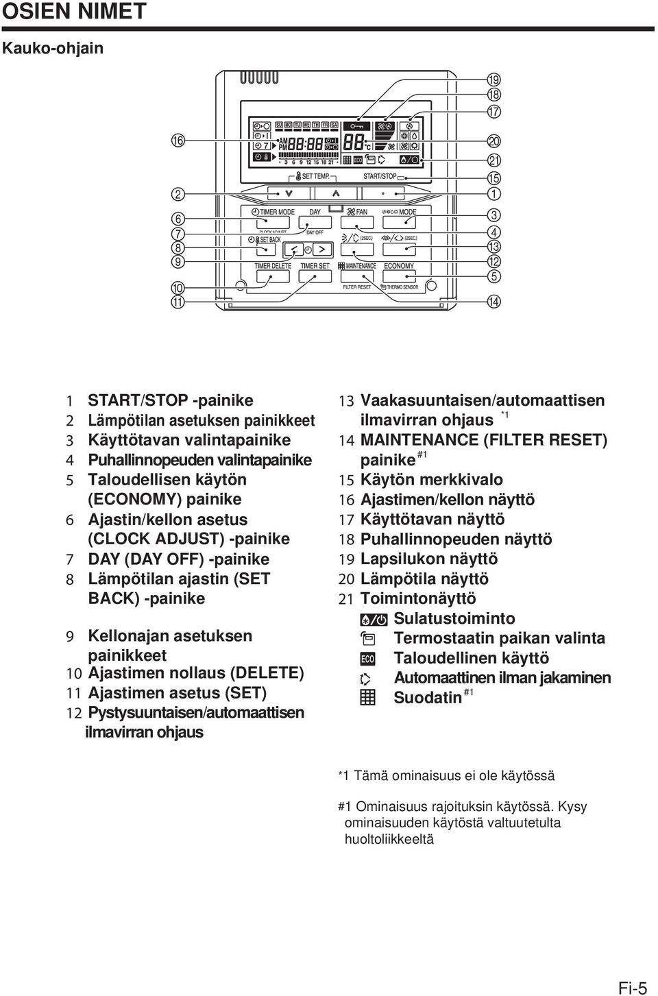 (SET) 12 Pystysuuntaisen/automaattisen ilmavirran ohjaus 13 Vaakasuuntaisen/automaattisen ilmavirran ohjaus *1 14 MAINTENANCE (FILTER RESET) painike #1 15 Käytön merkkivalo 16 Ajastimen/kellon näyttö