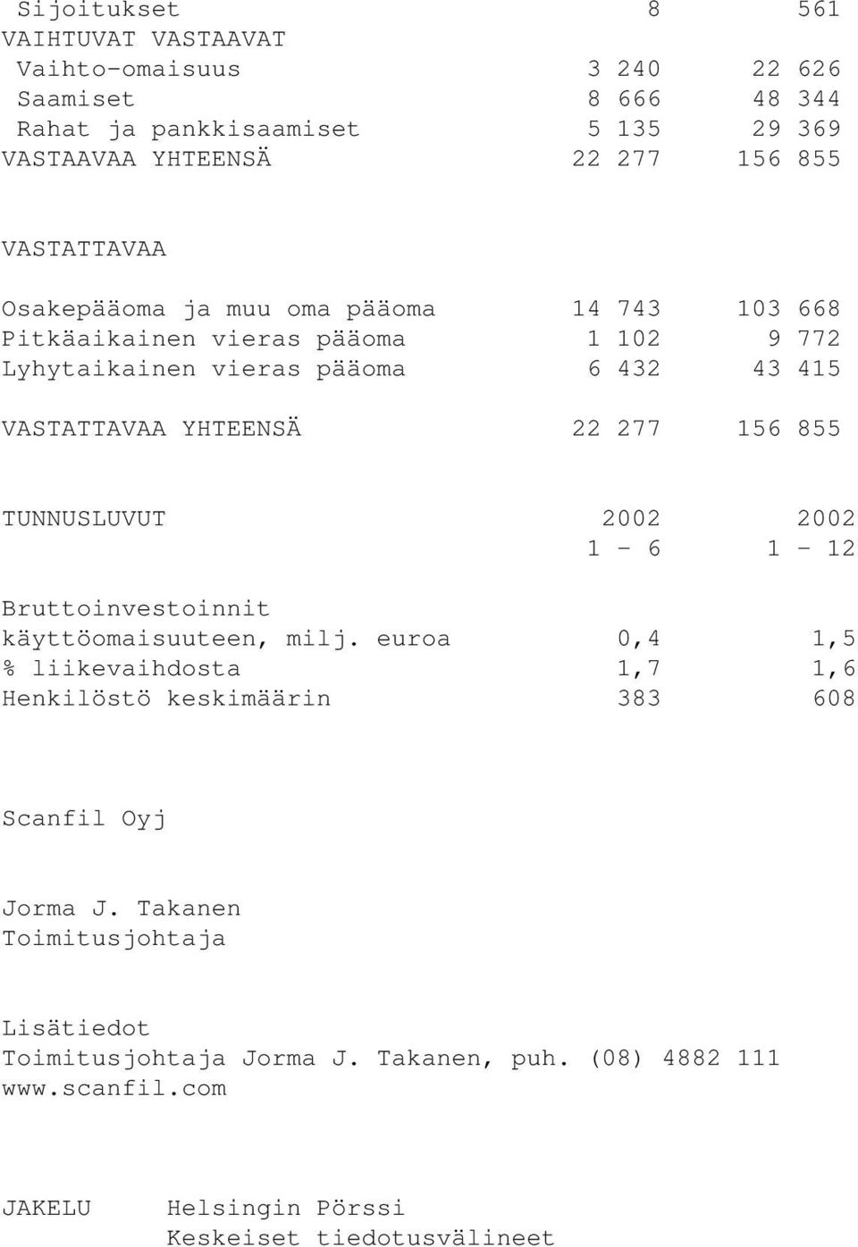 277 156 855 TUNNUSLUVUT 2002 2002 1 6 1 12 Bruttoinvestoinnit käyttöomaisuuteen, milj.