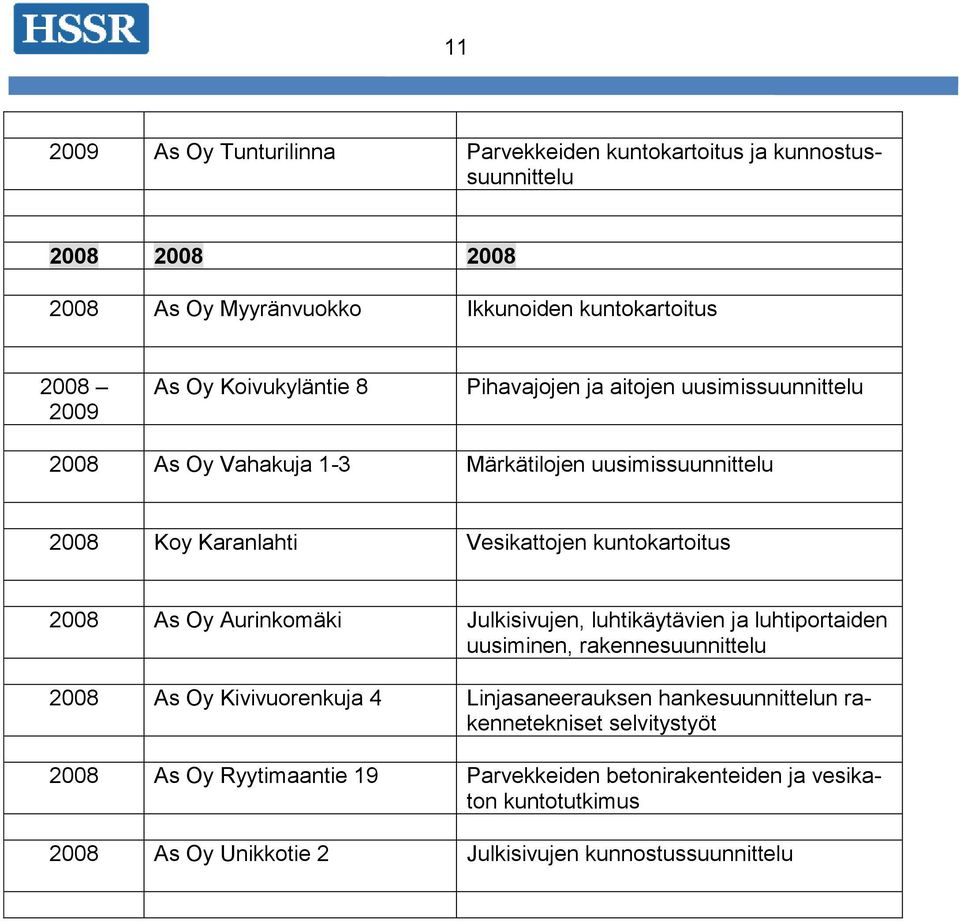 kuntokartoitus 2008 As Oy Aurinkomäki Julkisivujen, luhtikäytävien ja luhtiportaiden uusiminen, 2008 As Oy Kivivuorenkuja 4 Linjasaneerauksen