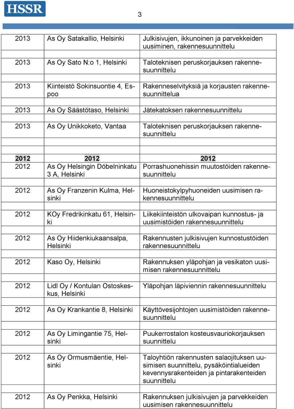 Franzenin Kulma, 2012 KOy Fredrikinkatu 61, 2012 As Oy Hiidenkiukaansalpa, Huoneistokylpyhuoneiden uusimisen Liikekiinteistön ulkovaipan kunnostus- ja uusimistöiden Rakennusten julkisivujen