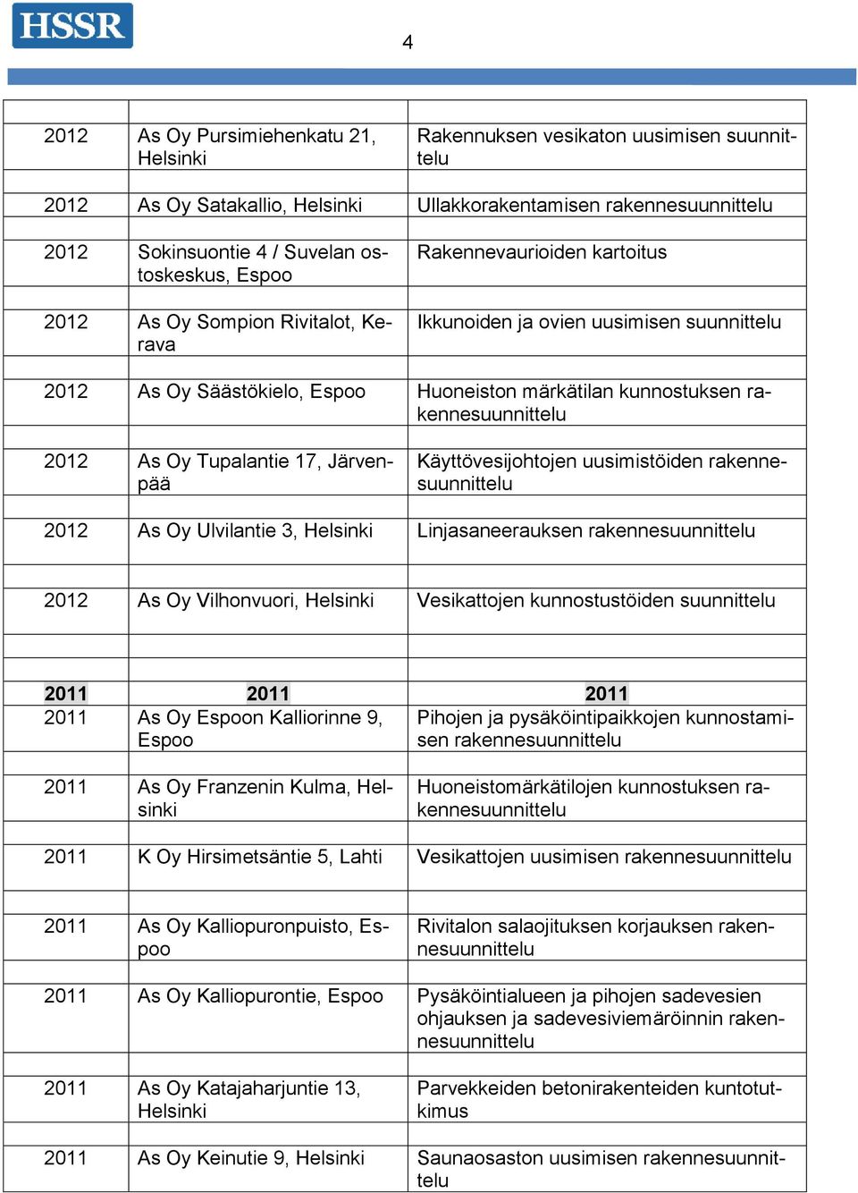 Oy Ulvilantie 3, Linjasaneerauksen 2012 As Oy Vilhonvuori, Vesikattojen kunnostustöiden 2011 2011 2011 2011 As Oy Espoon Kalliorinne 9, Pihojen ja pysäköintipaikkojen kunnostamisen Espoo 2011 As Oy